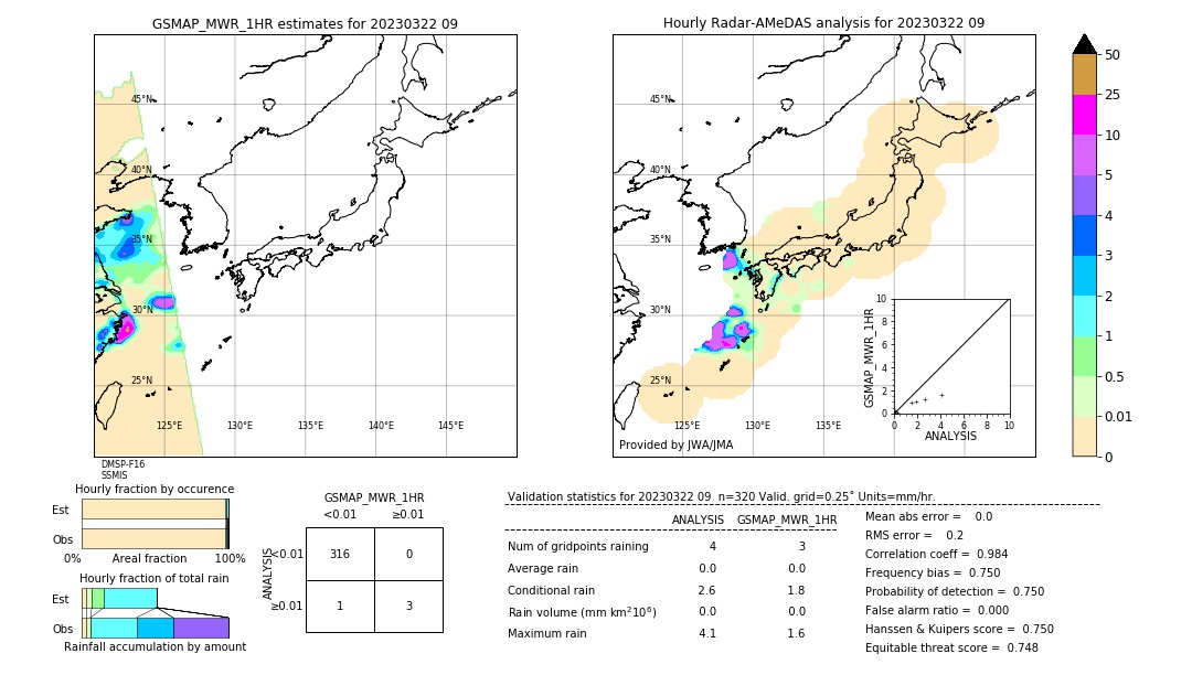 GSMaP MWR validation image. 2023/03/22 09