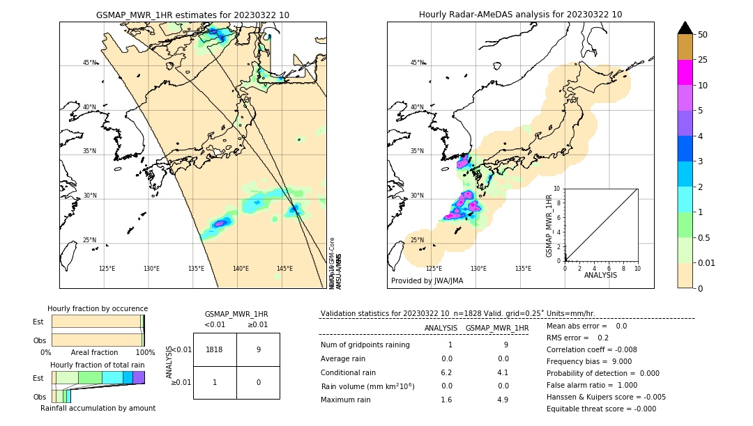 GSMaP MWR validation image. 2023/03/22 10