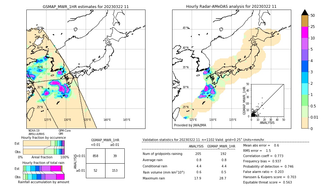 GSMaP MWR validation image. 2023/03/22 11