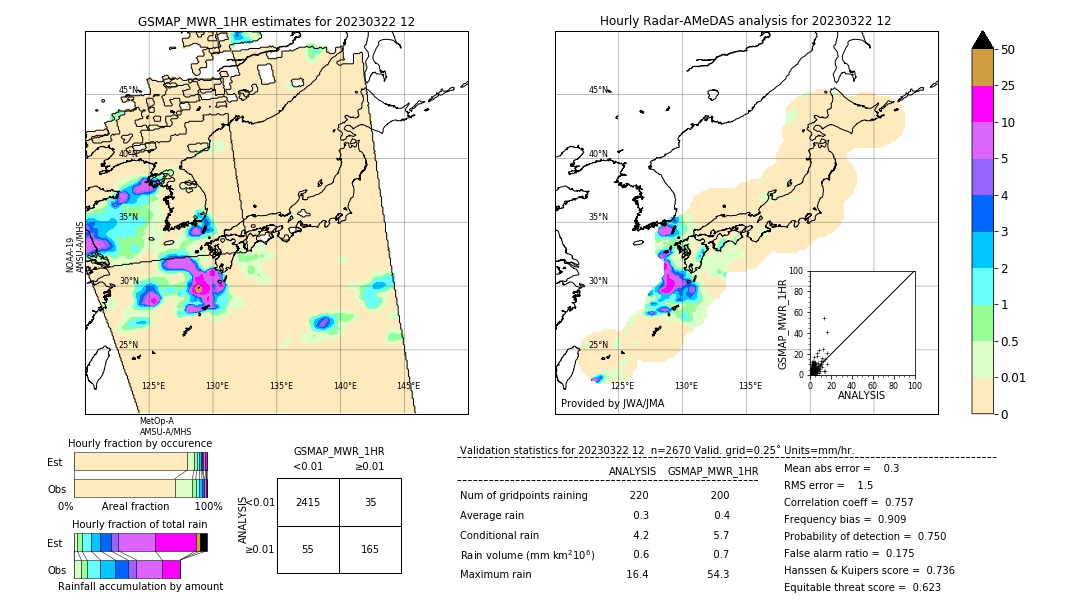 GSMaP MWR validation image. 2023/03/22 12