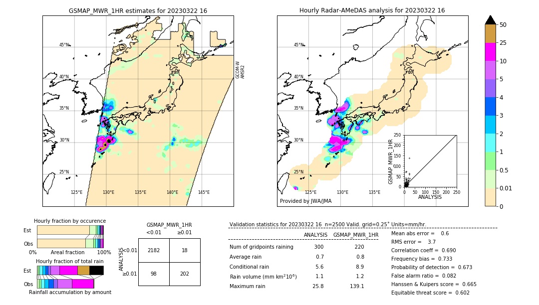 GSMaP MWR validation image. 2023/03/22 16