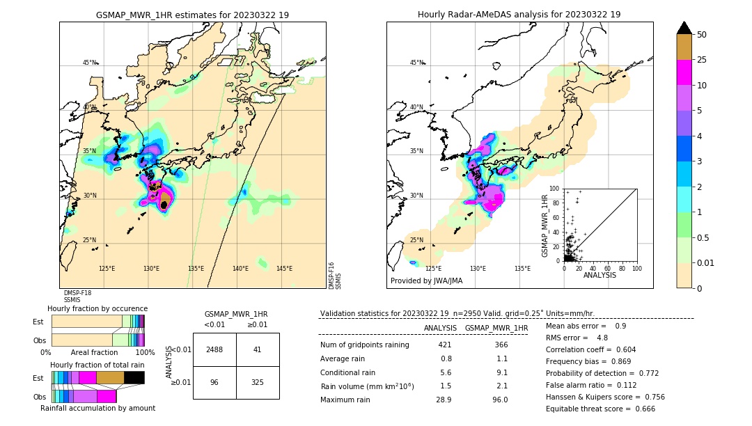 GSMaP MWR validation image. 2023/03/22 19