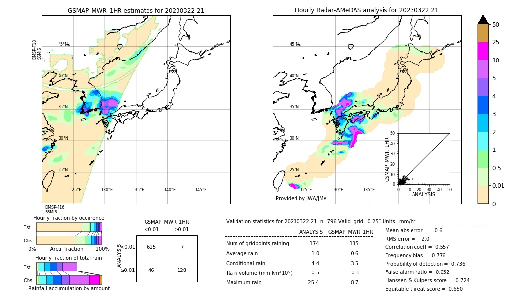 GSMaP MWR validation image. 2023/03/22 21