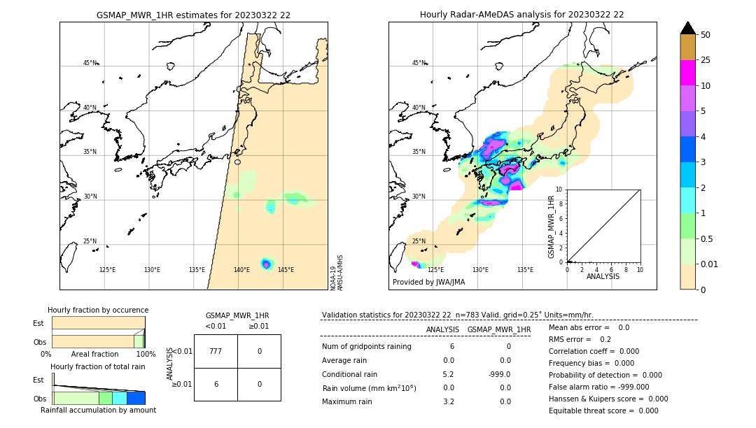 GSMaP MWR validation image. 2023/03/22 22