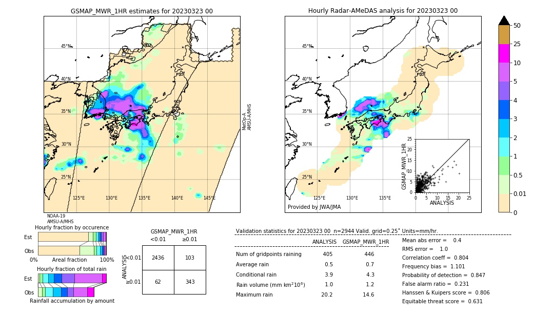 GSMaP MWR validation image. 2023/03/23 00