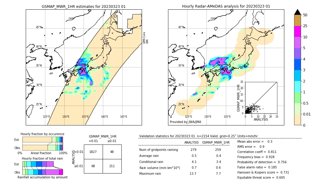 GSMaP MWR validation image. 2023/03/23 01