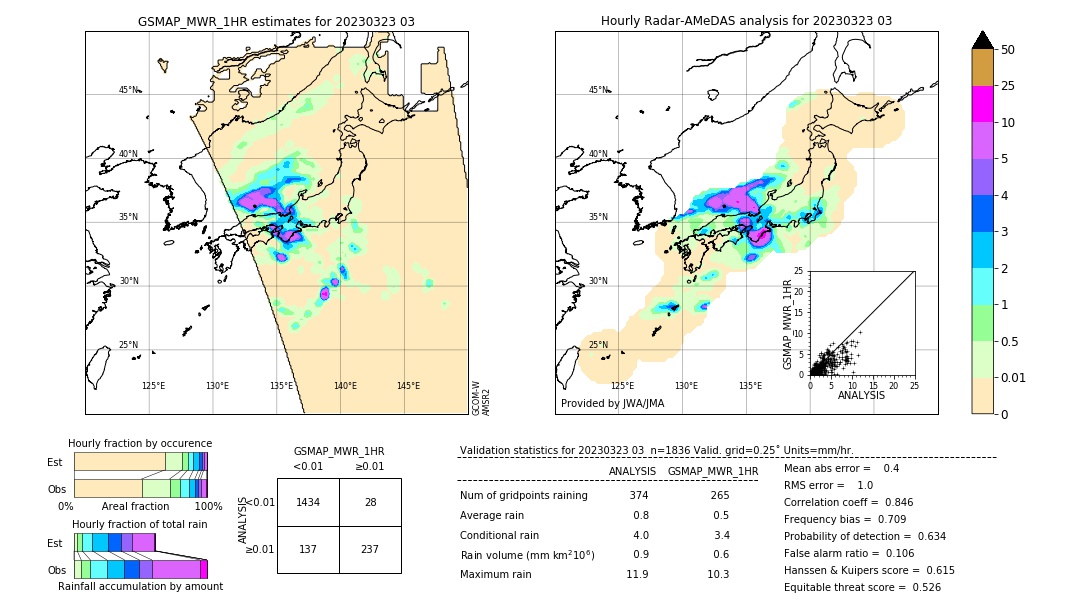 GSMaP MWR validation image. 2023/03/23 03