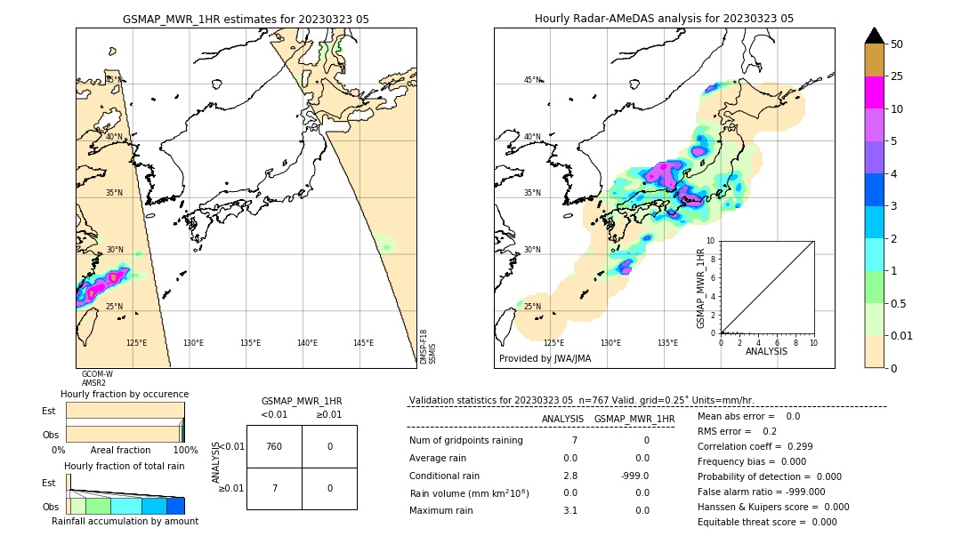 GSMaP MWR validation image. 2023/03/23 05