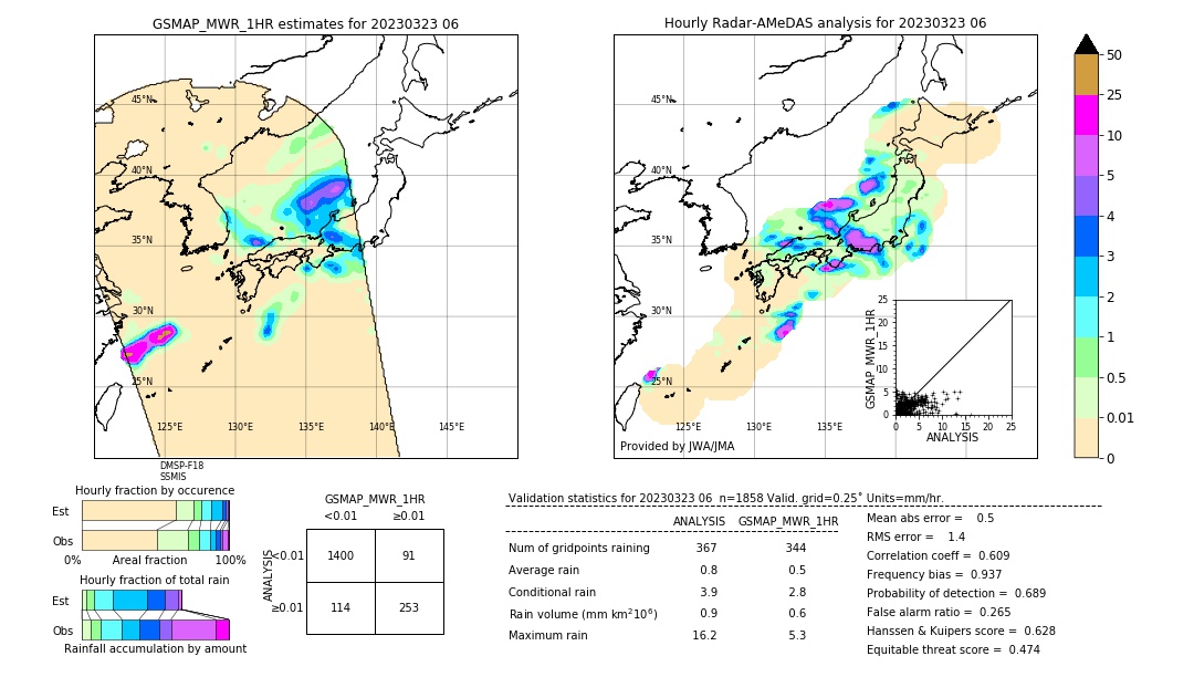 GSMaP MWR validation image. 2023/03/23 06