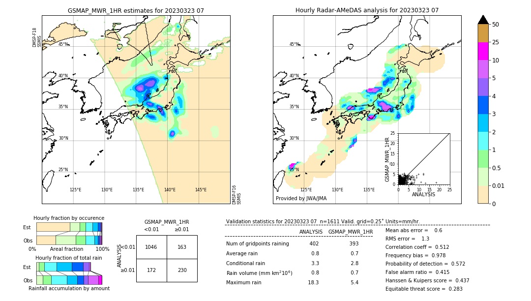 GSMaP MWR validation image. 2023/03/23 07