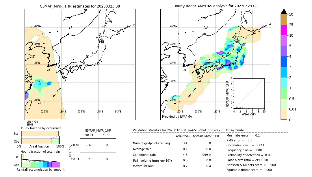 GSMaP MWR validation image. 2023/03/23 08