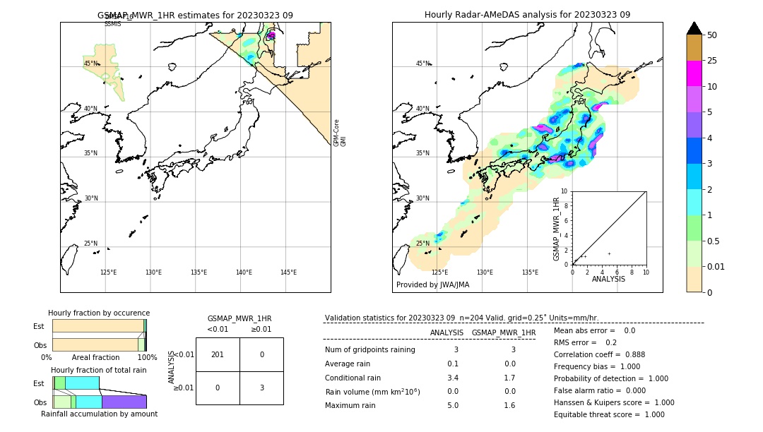 GSMaP MWR validation image. 2023/03/23 09