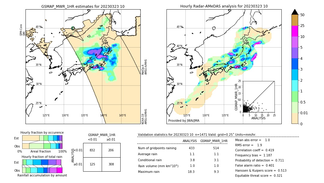 GSMaP MWR validation image. 2023/03/23 10