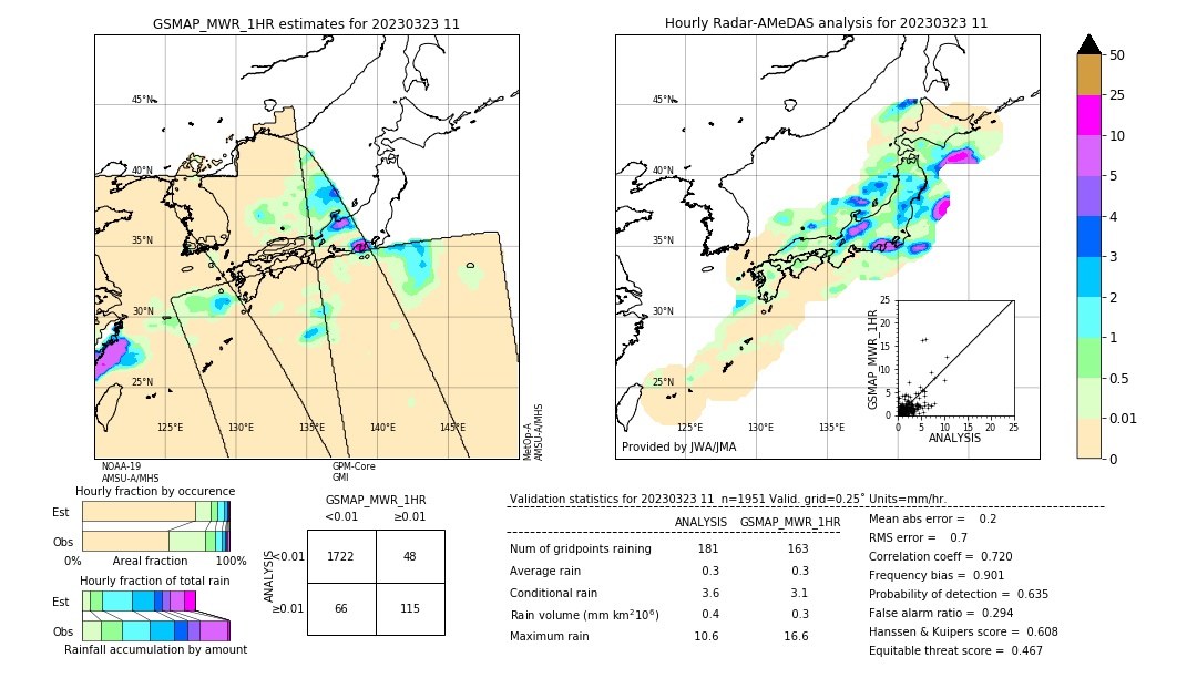 GSMaP MWR validation image. 2023/03/23 11