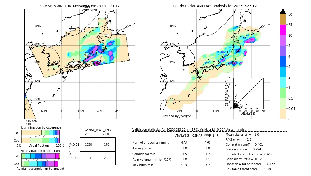 GSMaP MWR validation image. 2023/03/23 12