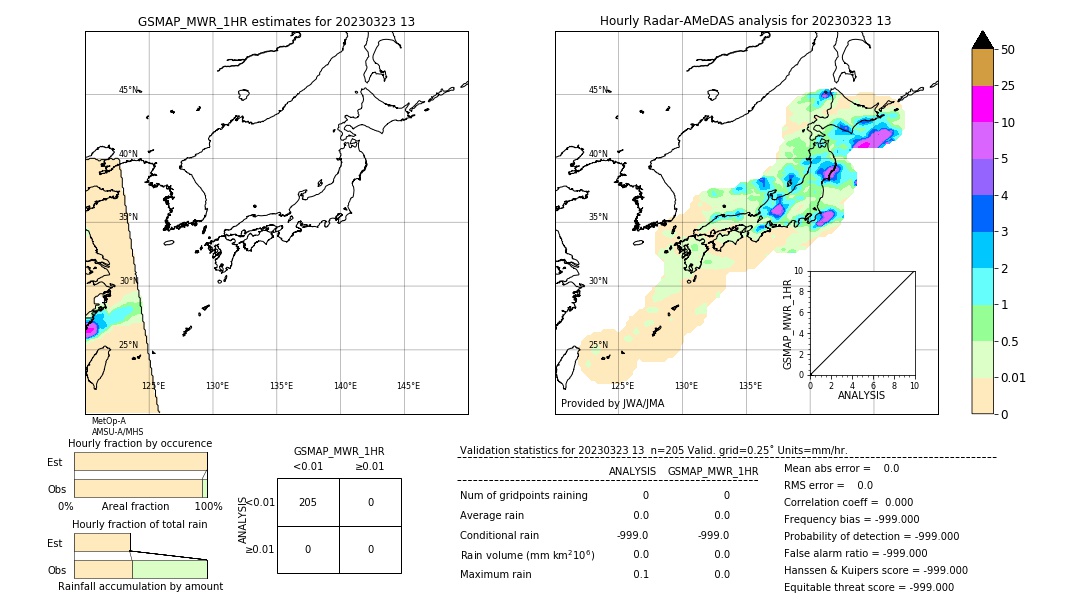 GSMaP MWR validation image. 2023/03/23 13