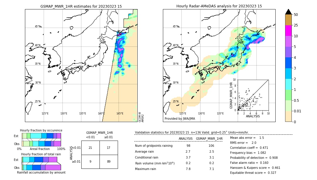 GSMaP MWR validation image. 2023/03/23 15