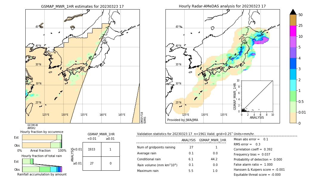 GSMaP MWR validation image. 2023/03/23 17