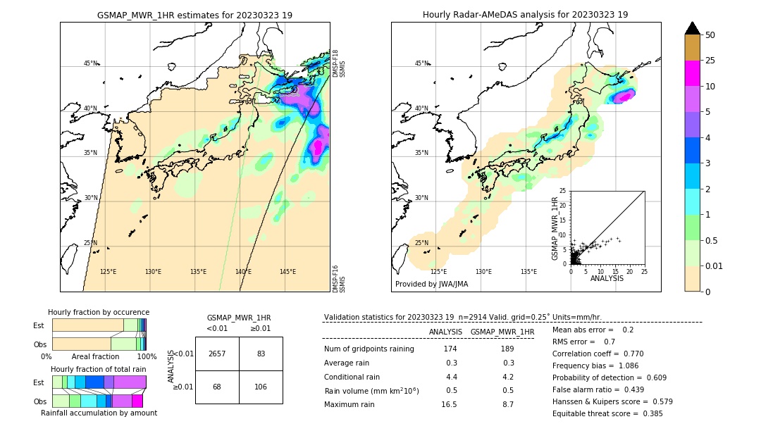 GSMaP MWR validation image. 2023/03/23 19