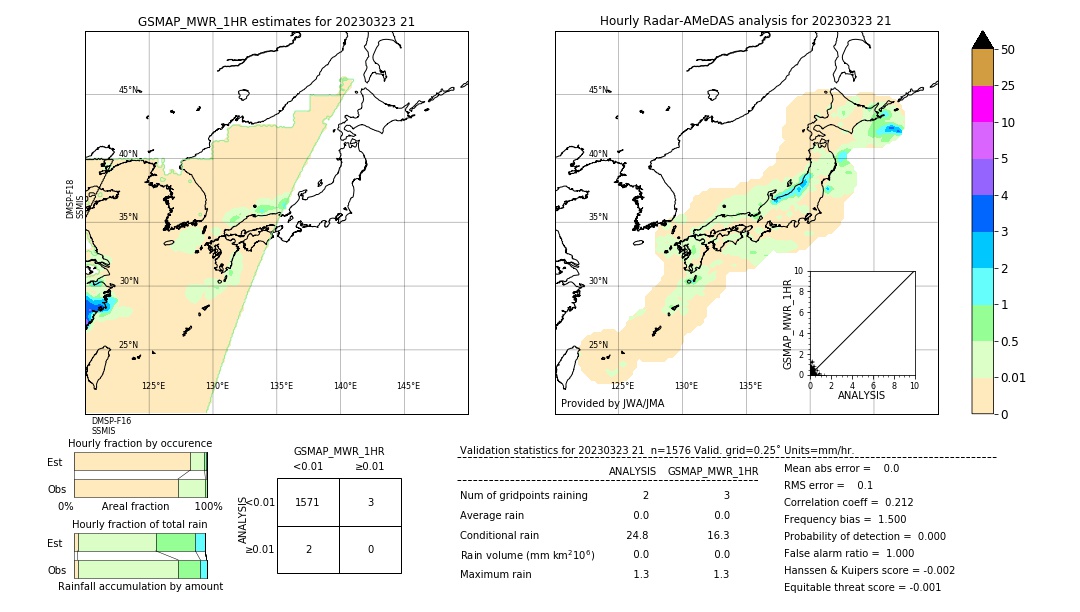 GSMaP MWR validation image. 2023/03/23 21