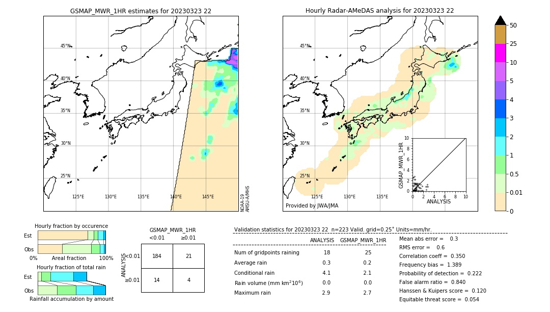 GSMaP MWR validation image. 2023/03/23 22