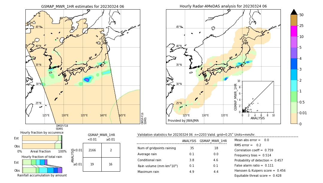 GSMaP MWR validation image. 2023/03/24 06