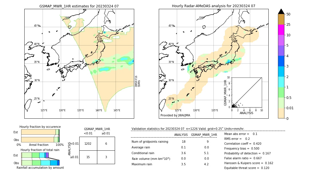 GSMaP MWR validation image. 2023/03/24 07