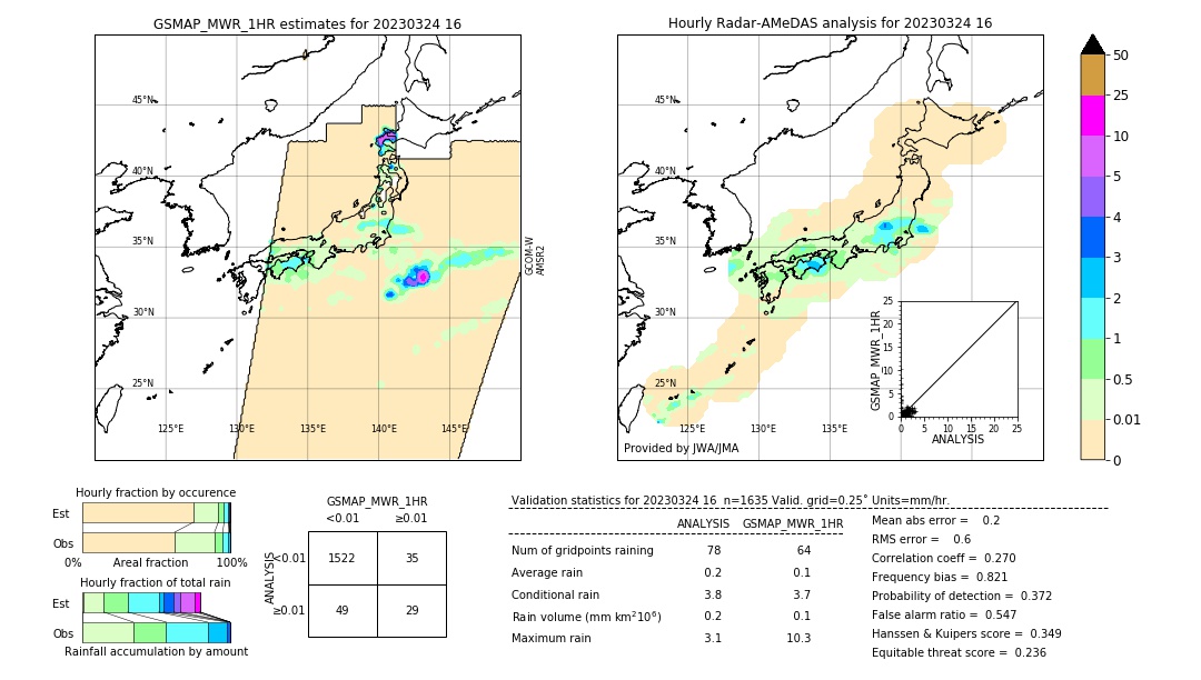 GSMaP MWR validation image. 2023/03/24 16