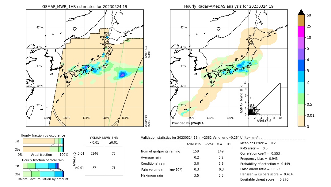 GSMaP MWR validation image. 2023/03/24 19