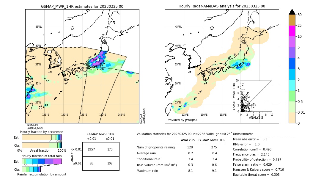 GSMaP MWR validation image. 2023/03/25 00