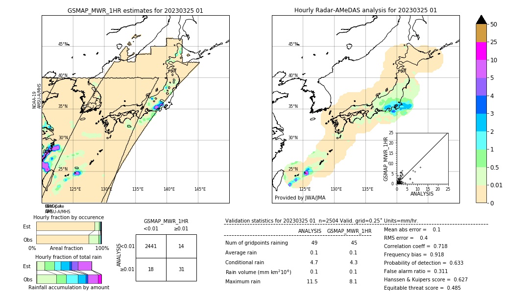 GSMaP MWR validation image. 2023/03/25 01