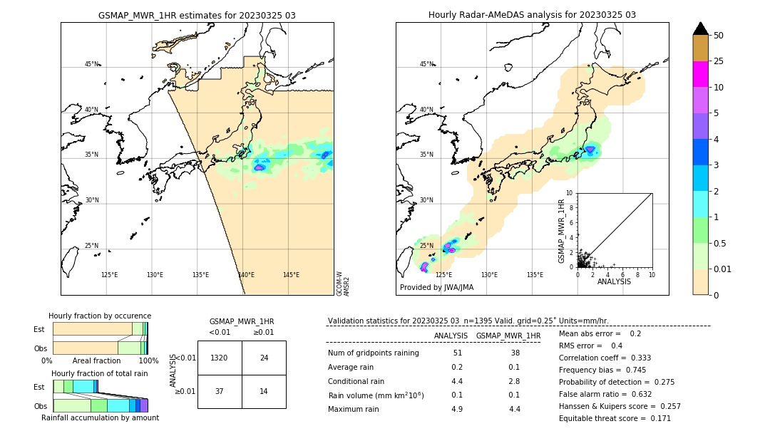 GSMaP MWR validation image. 2023/03/25 03