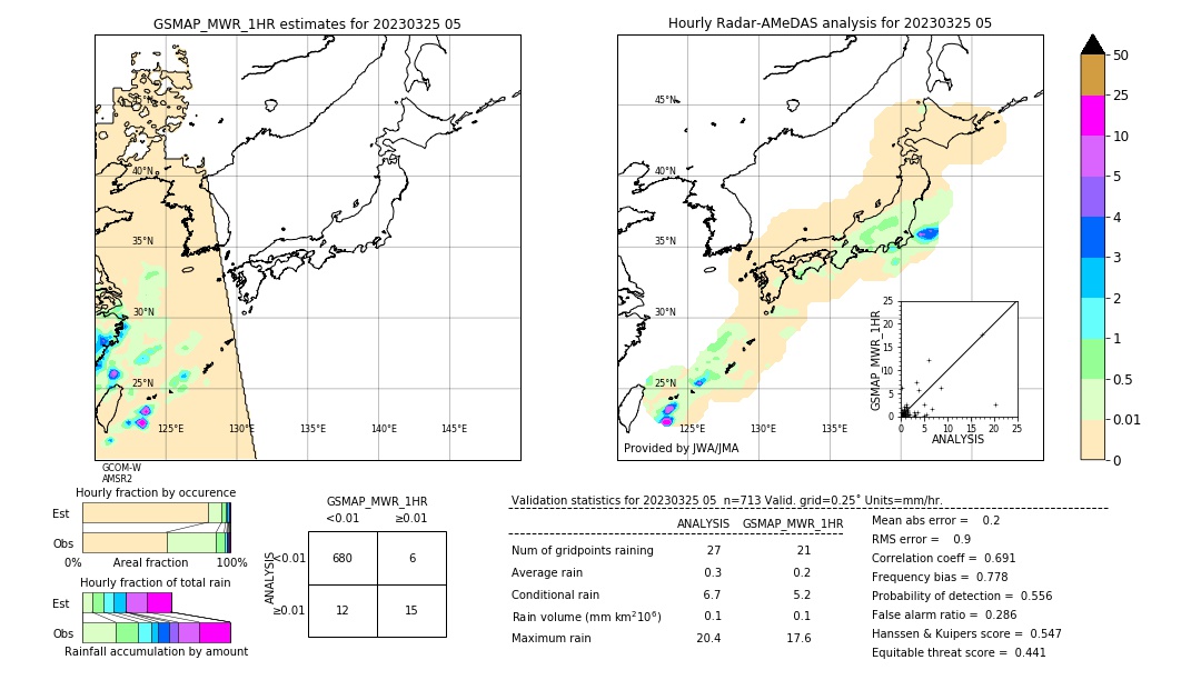 GSMaP MWR validation image. 2023/03/25 05