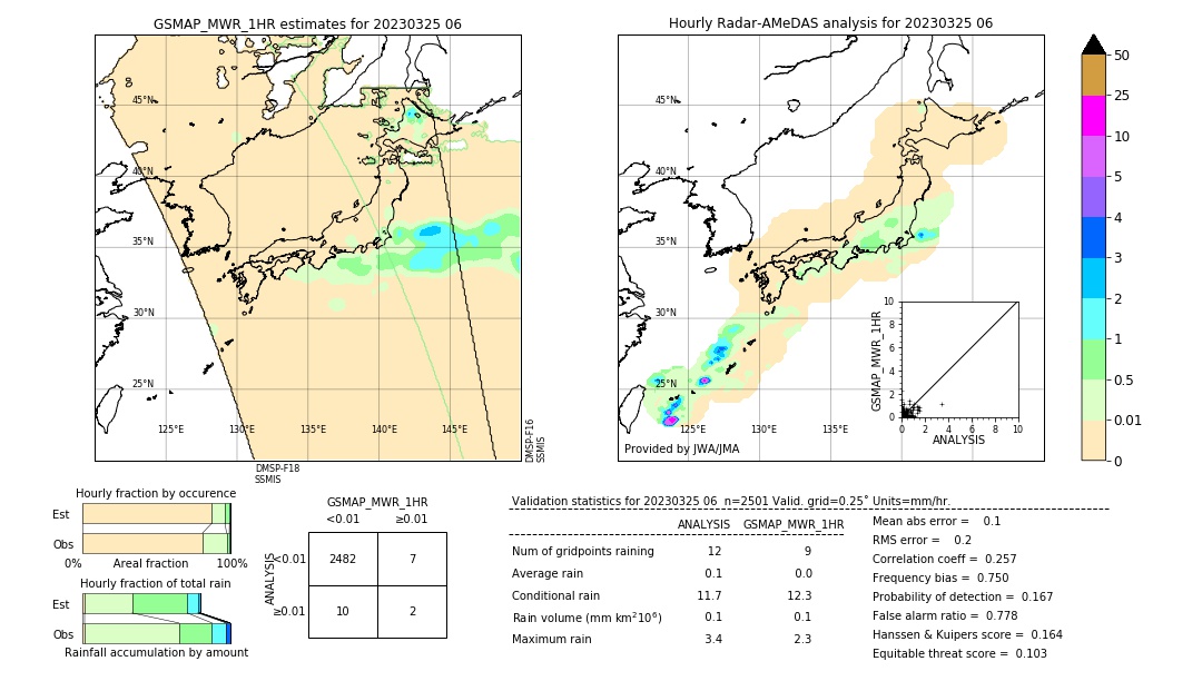 GSMaP MWR validation image. 2023/03/25 06