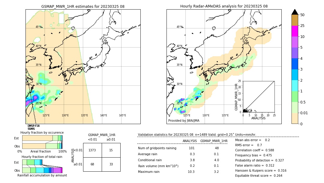 GSMaP MWR validation image. 2023/03/25 08