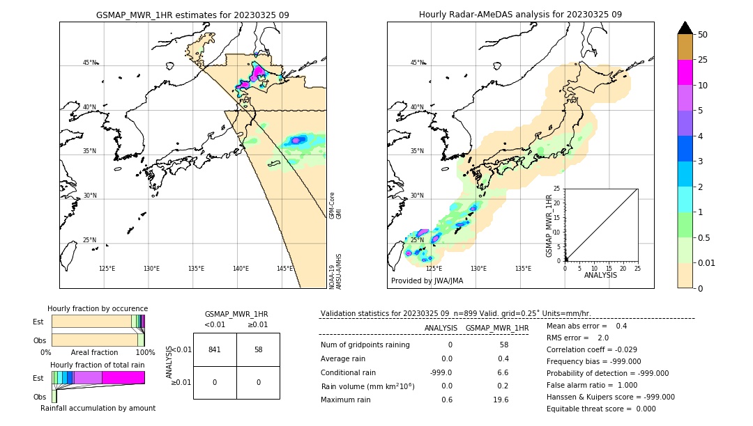 GSMaP MWR validation image. 2023/03/25 09