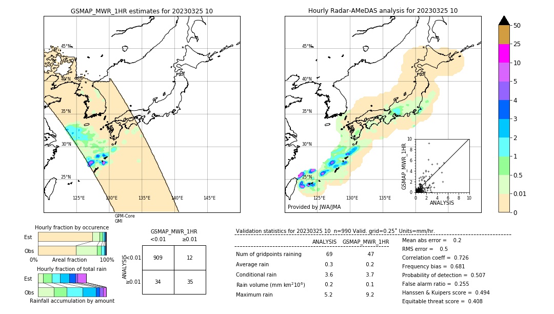 GSMaP MWR validation image. 2023/03/25 10