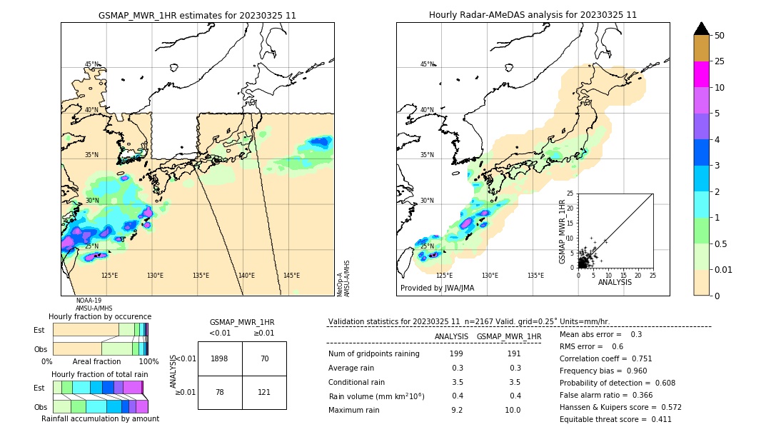 GSMaP MWR validation image. 2023/03/25 11