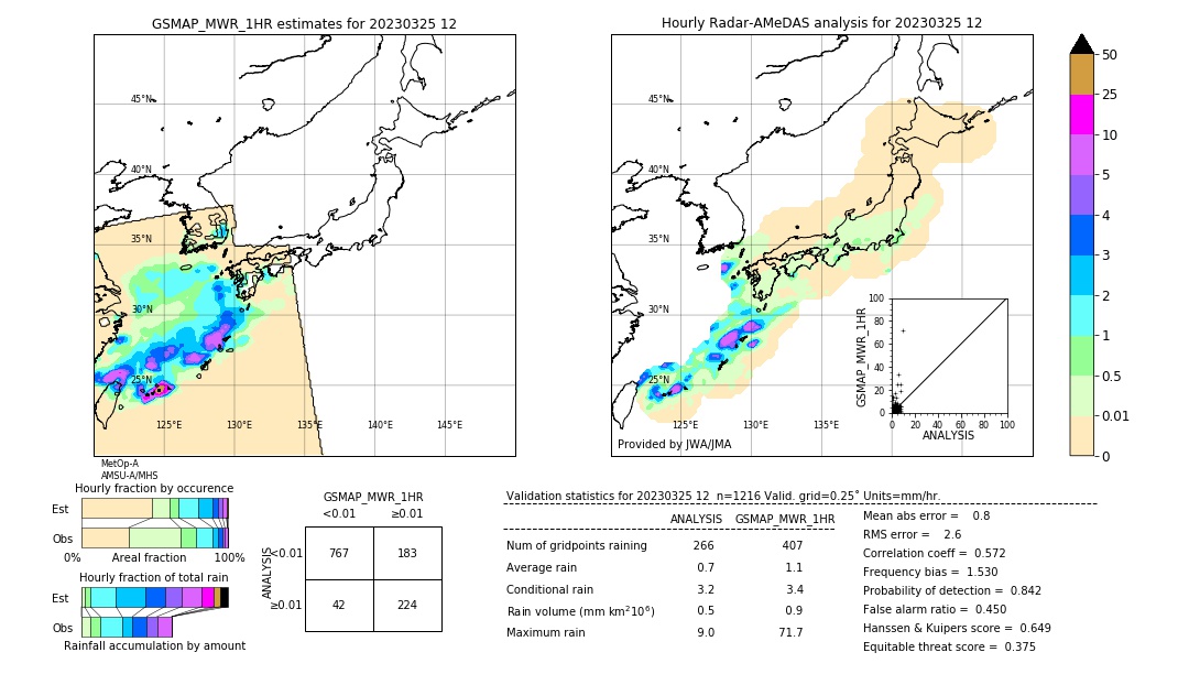 GSMaP MWR validation image. 2023/03/25 12