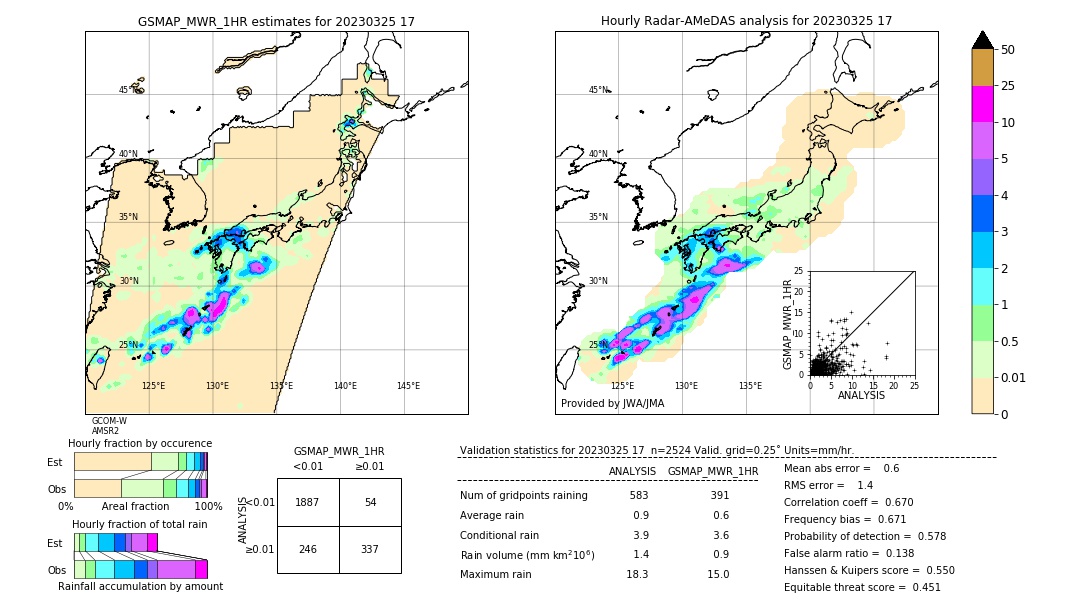 GSMaP MWR validation image. 2023/03/25 17