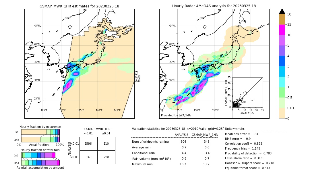 GSMaP MWR validation image. 2023/03/25 18