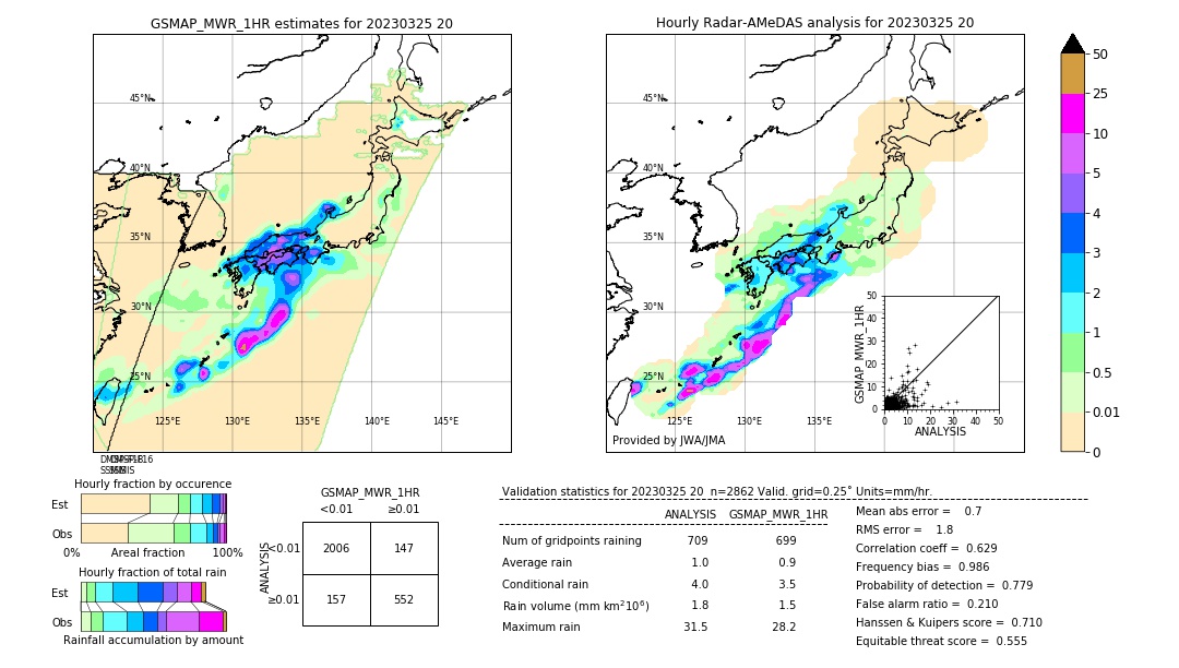 GSMaP MWR validation image. 2023/03/25 20