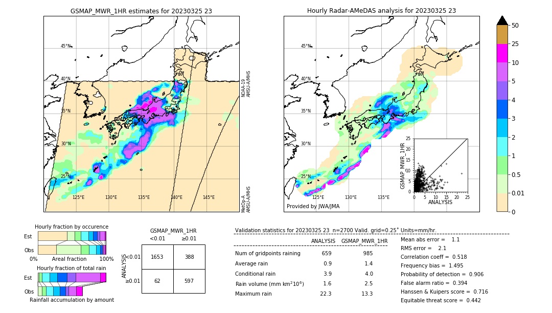 GSMaP MWR validation image. 2023/03/25 23