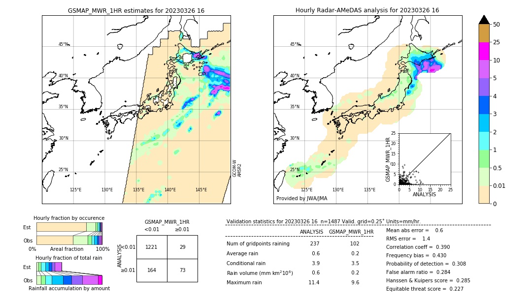 GSMaP MWR validation image. 2023/03/26 16