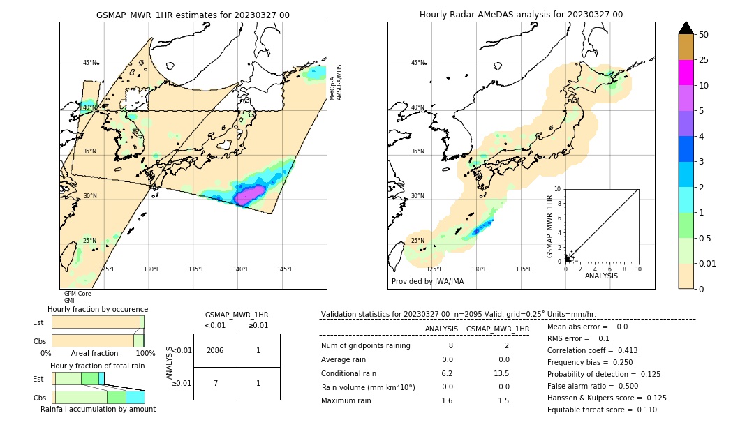 GSMaP MWR validation image. 2023/03/27 00