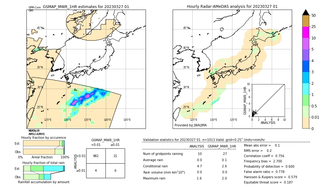 GSMaP MWR validation image. 2023/03/27 01