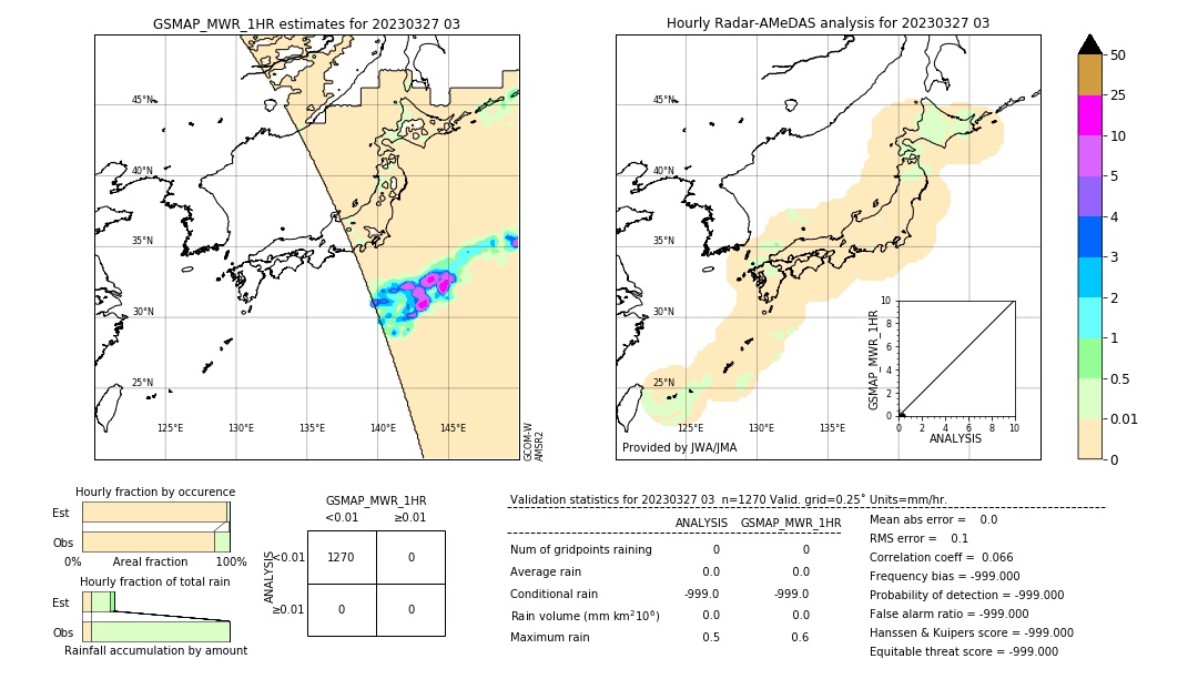 GSMaP MWR validation image. 2023/03/27 03