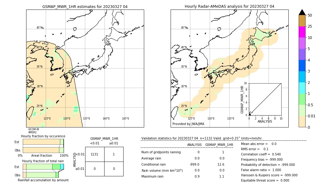 GSMaP MWR validation image. 2023/03/27 04