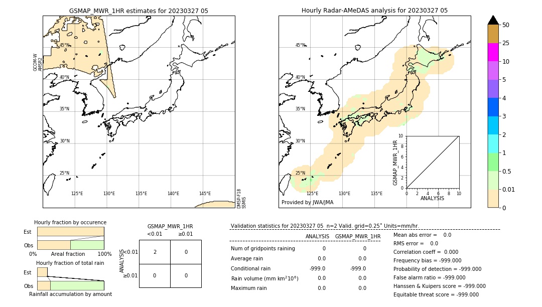 GSMaP MWR validation image. 2023/03/27 05