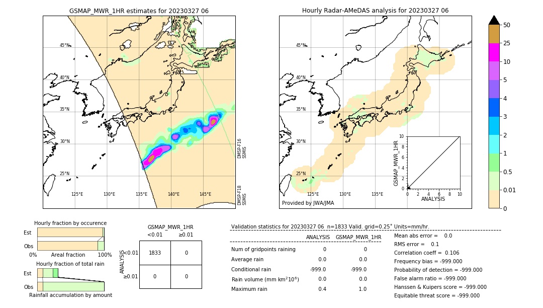 GSMaP MWR validation image. 2023/03/27 06